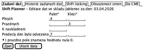 Edit history of data