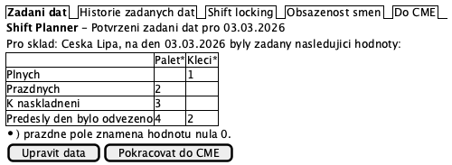 Field data confirmation